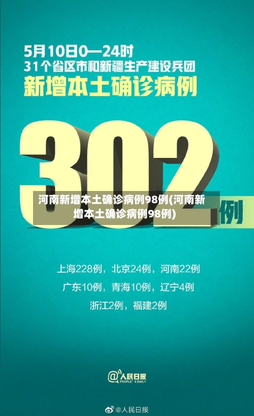 河南新增本土确诊病例98例(河南新增本土确诊病例98例)-第2张图片
