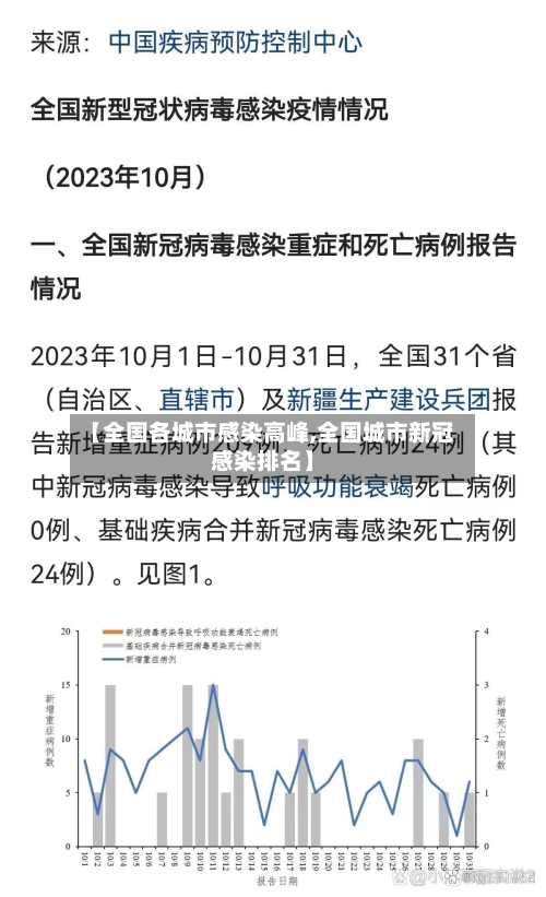 【全国各城市感染高峰,全国城市新冠感染排名】-第3张图片