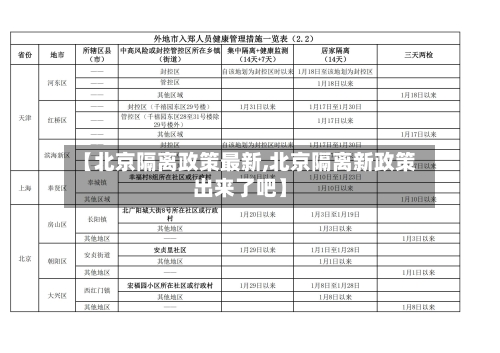 【北京隔离政策最新,北京隔离新政策出来了吧】-第2张图片