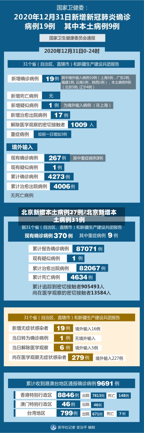 北京新增本土病例27例/北京新增本土病例31例-第3张图片