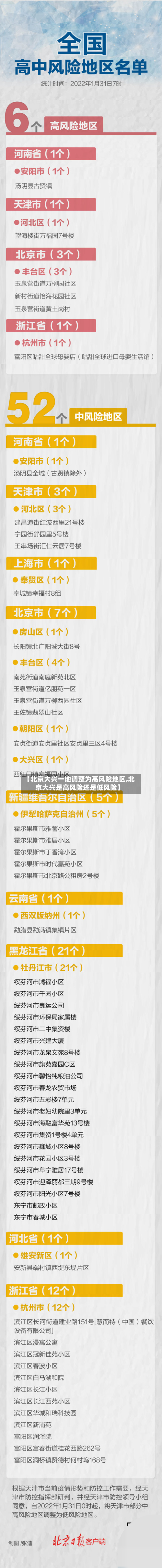 【北京大兴一地调整为高风险地区,北京大兴是高风险还是低风险】