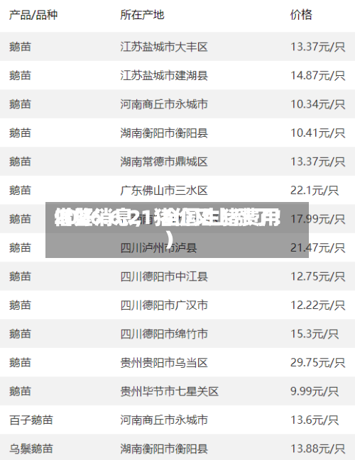 2026.6.21-全国生猪费用借鉴（好消息	，猪价又上涨了！）-第1张图片