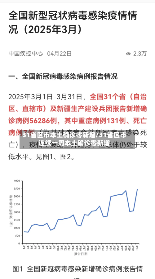 31省区市本土确诊零新增/31省区市连续一周本土确诊零新增