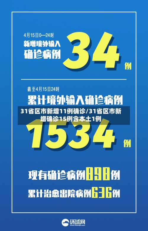 31省区市新增11例确诊/31省区市新增确诊15例含本土1例