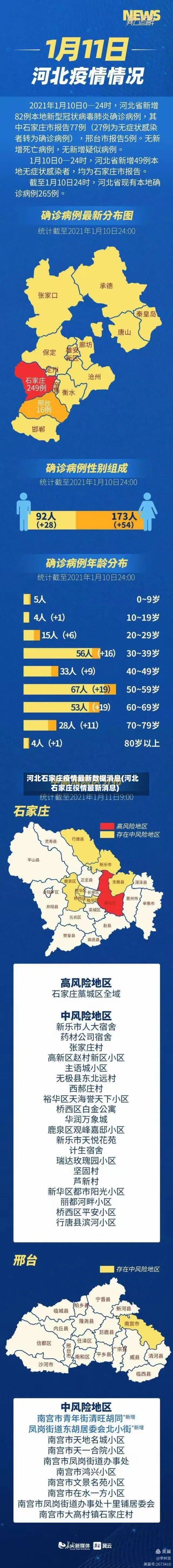 河北石家庄疫情最新数据消息(河北石家庄役情最新消息)