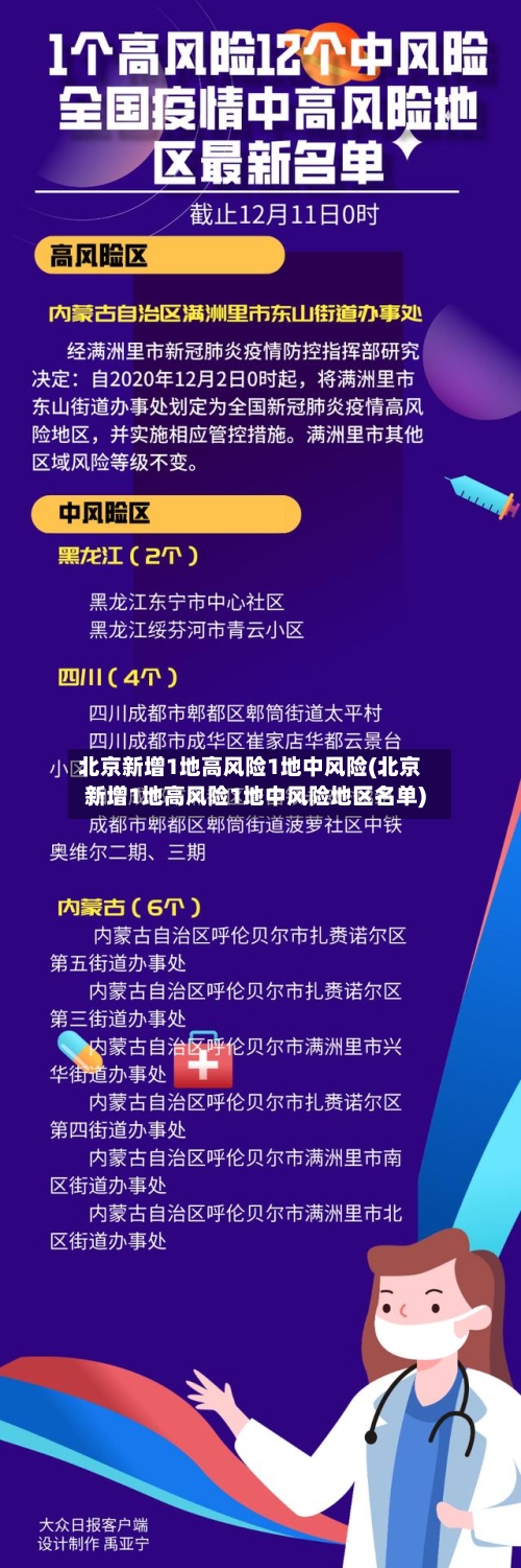 北京新增1地高风险1地中风险(北京新增1地高风险1地中风险地区名单)