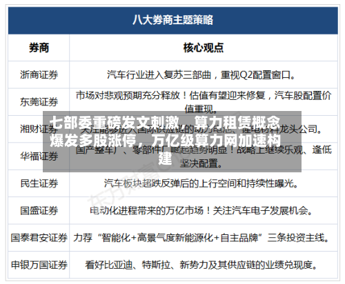 七部委重磅发文刺激，算力租赁概念爆发多股涨停，万亿级算力网加速构建-第2张图片