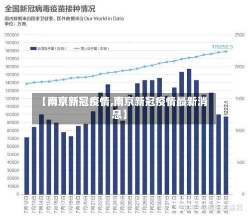 【南京新冠疫情,南京新冠疫情最新消息】-第2张图片