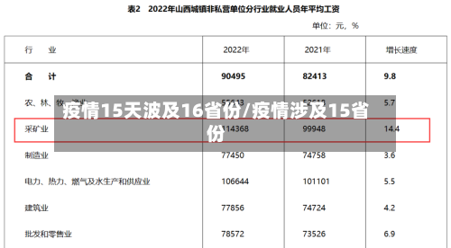 疫情15天波及16省份/疫情涉及15省份-第2张图片