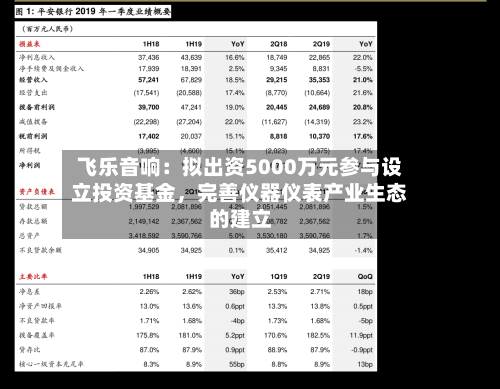 飞乐音响：拟出资5000万元参与设立投资基金，完善仪器仪表产业生态的建立-第2张图片