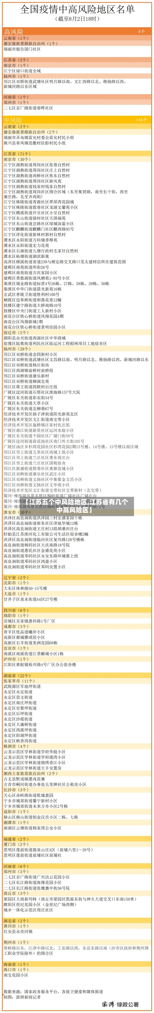 【江苏五个中风险地区,江苏省有几个中高风险区】