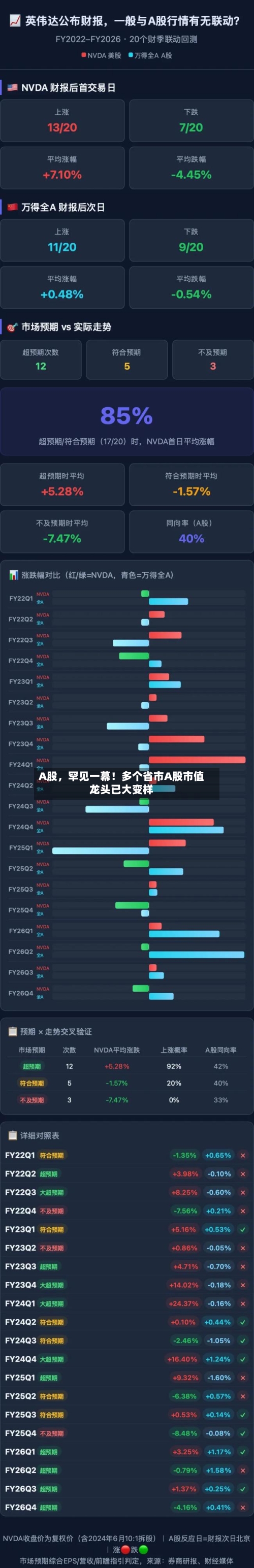 A股	，罕见一幕！多个省市A股市值龙头已大变样-第2张图片