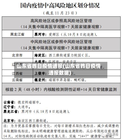 山东省昨日疫情通报(山东省昨日疫情通报数据)