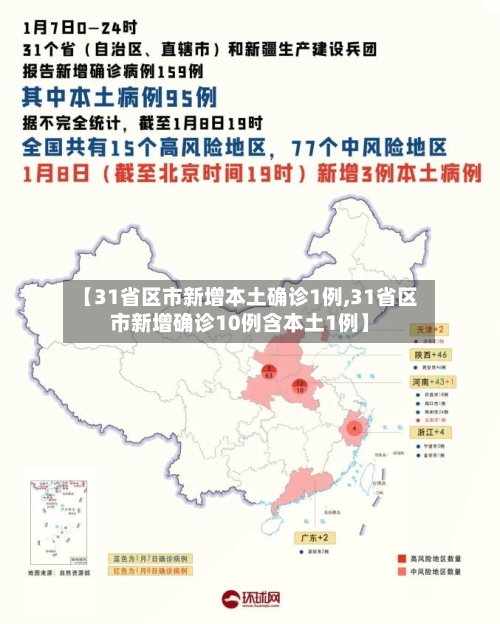 【31省区市新增本土确诊1例,31省区市新增确诊10例含本土1例】