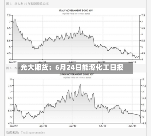 光大期货：6月24日能源化工日报-第1张图片