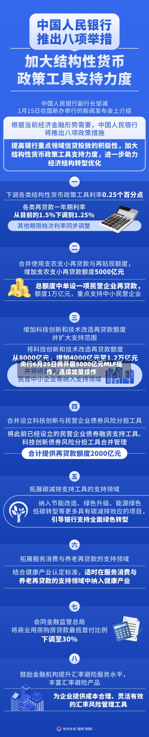 央行6月25日将开展5000亿元MLF操作	，连续加量续作-第2张图片
