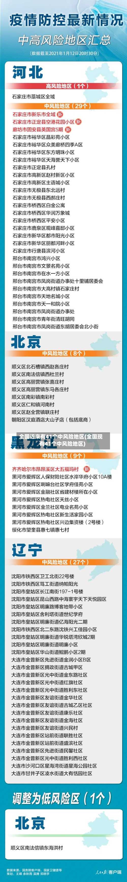全国近来有41个中风险地区(全国现有41个中风险地区)-第2张图片