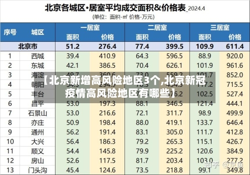 【北京新增高风险地区3个,北京新冠疫情高风险地区有哪些】-第2张图片