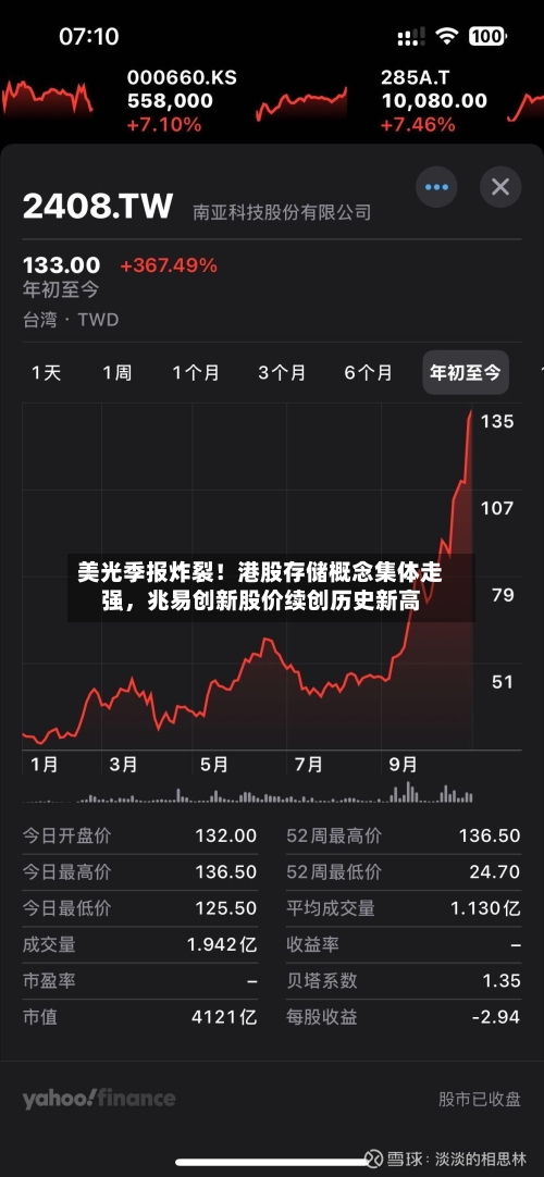 美光季报炸裂！港股存储概念集体走强	，兆易创新股价续创历史新高-第1张图片
