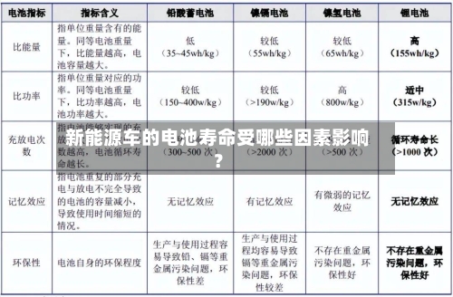 新能源车的电池寿命受哪些因素影响？