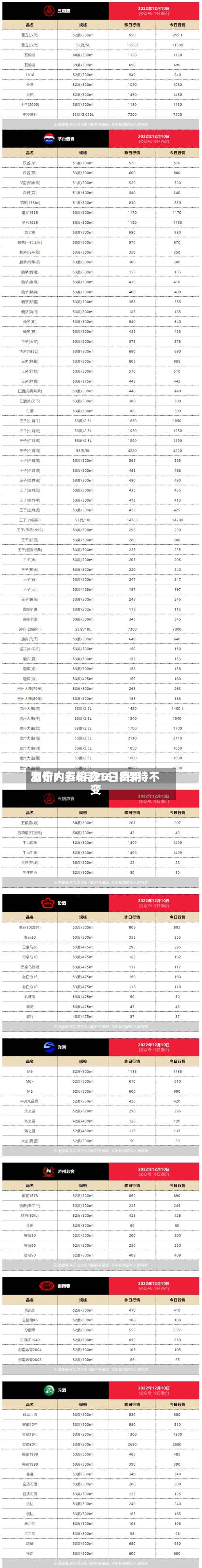 酒价内参6月25日费用发布：五粮液1618保持不变-第3张图片
