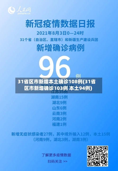31省区市新增本土确诊108例(31省区市新增确诊103例 本土94例)-第3张图片