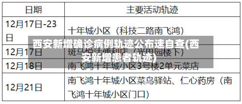 西安新增确诊病例轨迹公布速自查(西安新增患者轨迹)-第2张图片