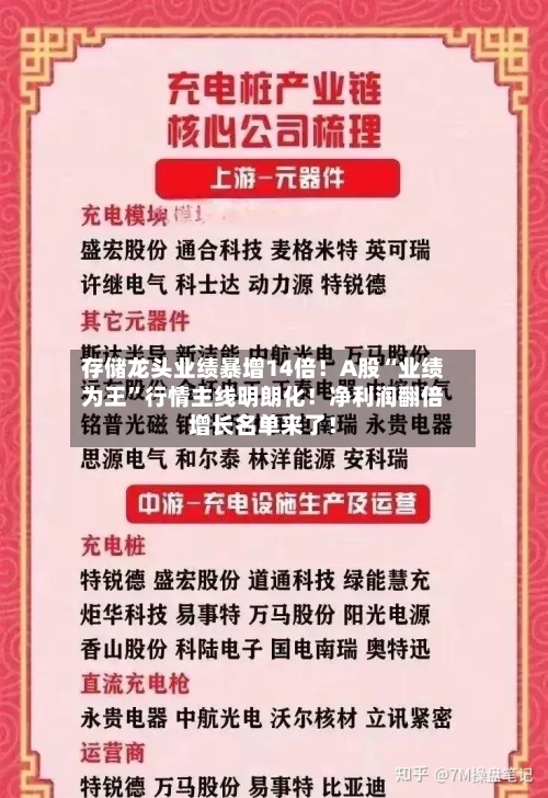 存储龙头业绩暴增14倍！A股“业绩为王	”行情主线明朗化！净利润翻倍增长名单来了！-第2张图片