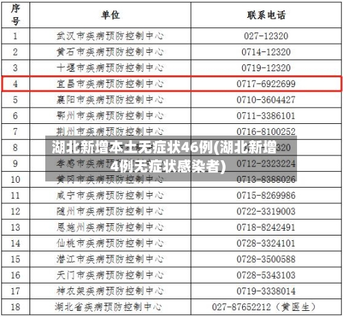 湖北新增本土无症状46例(湖北新增4例无症状感染者)-第2张图片