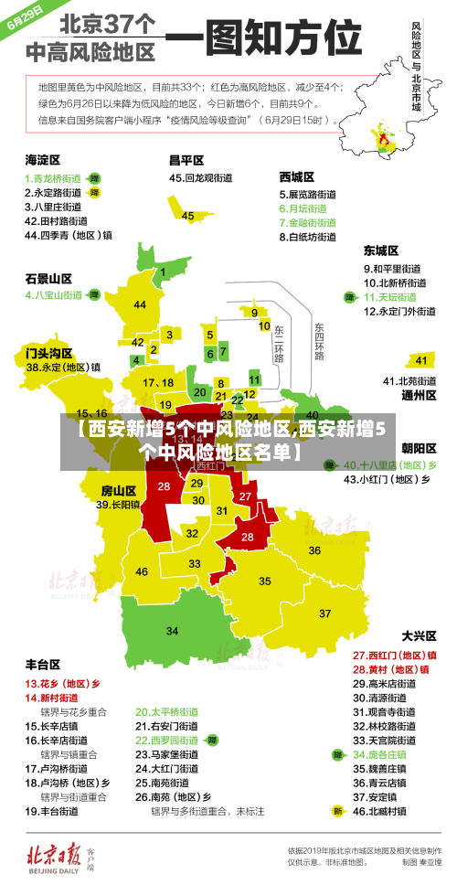 【西安新增5个中风险地区,西安新增5个中风险地区名单】-第2张图片