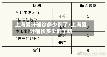上海累计确诊多少例了/上海累计确诊多少例了啊
