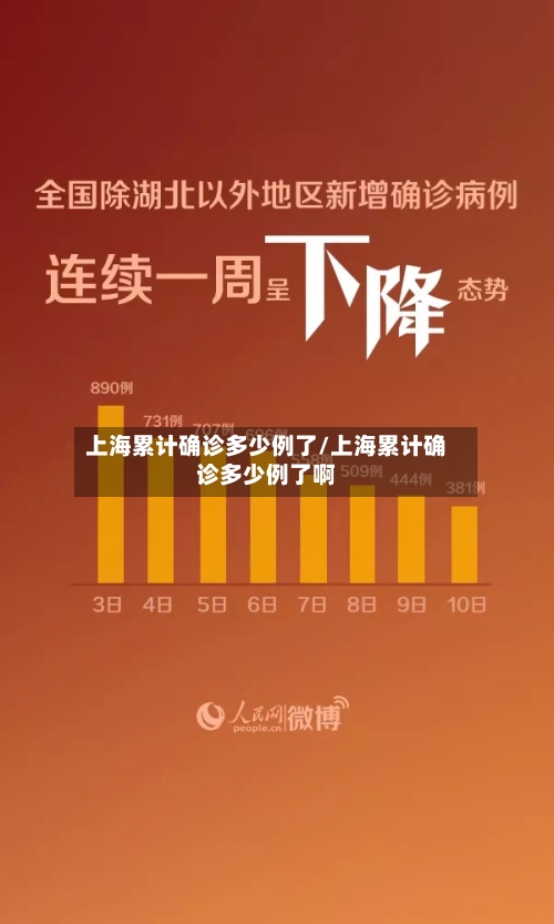 上海累计确诊多少例了/上海累计确诊多少例了啊-第2张图片