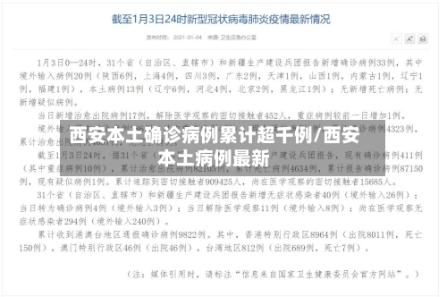 西安本土确诊病例累计超千例/西安本土病例最新-第2张图片