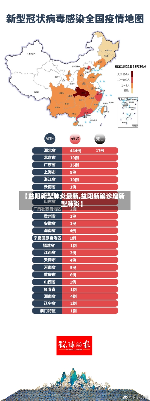 【益阳新型肺炎最新,益阳新确诊增新型肺炎】