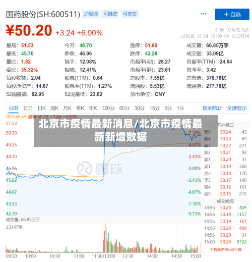 北京市疫情最新消息/北京市疫情最新新增数据-第3张图片