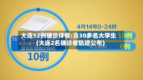 大连52例确诊详情:含30多名大学生(大连2名确诊者轨迹公布)-第2张图片