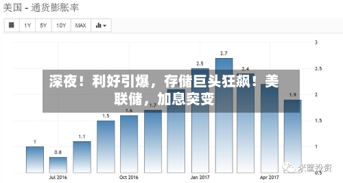 深夜！利好引爆，存储巨头狂飙！美联储，加息突变