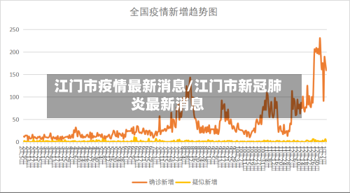 江门市疫情最新消息/江门市新冠肺炎最新消息-第2张图片