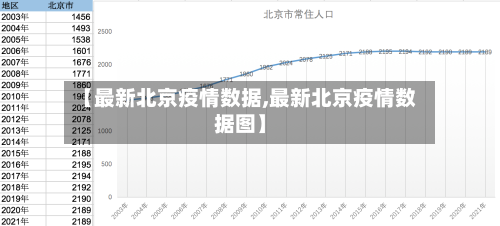 【最新北京疫情数据,最新北京疫情数据图】