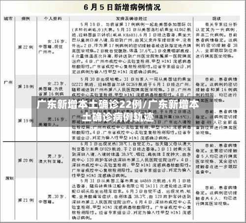 广东新增本土确诊22例/广东新增本土确诊病例轨迹