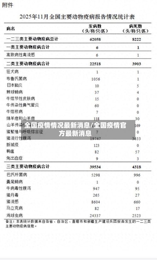 全国疫情情况最新消息/全国疫情官方最新消息