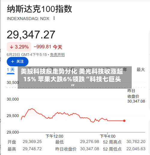 美股科技股走势分化 美光科技收涨超15% 苹果大跌6%领跌“科技七巨头”-第2张图片