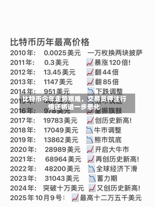比特币今年走势艰难	，交易员押注行情还将进一步恶化-第2张图片