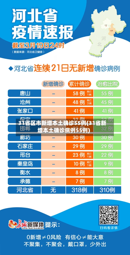 31省区市新增本土确诊55例(31省新增本土确诊病例55例)-第2张图片