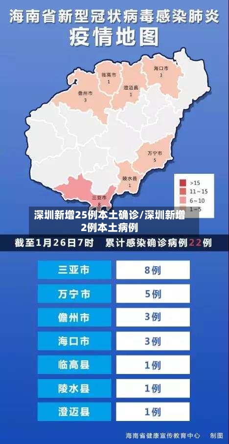 深圳新增25例本土确诊/深圳新增2例本土病例-第3张图片