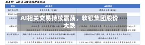 AI相关交易持续震荡，软银集团股价大跌