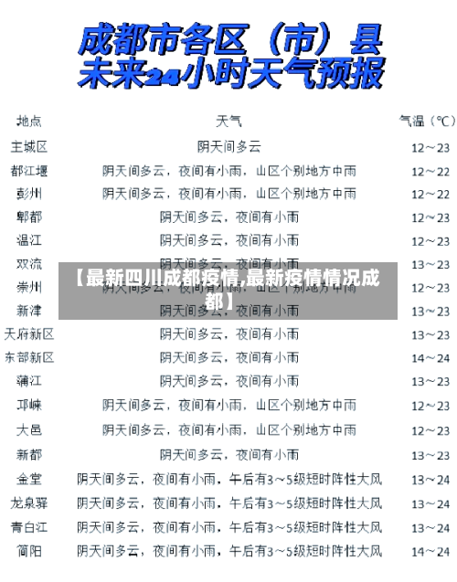【最新四川成都疫情,最新疫情情况成都】-第2张图片