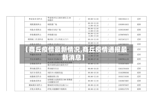 【商丘疫情最新情况,商丘疫情通报最新消息】