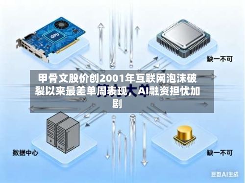 甲骨文股价创2001年互联网泡沫破裂以来最差单周表现	，AI融资担忧加剧-第2张图片