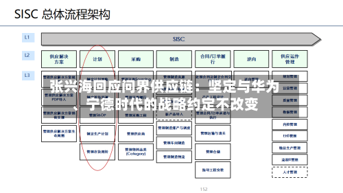 张兴海回应问界供应链：坚定与华为、宁德时代的战略约定不改变-第2张图片